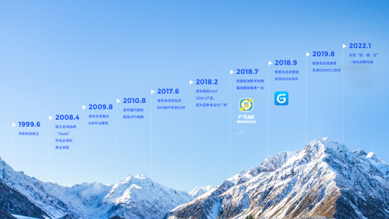 kaiyun电子科技里程碑